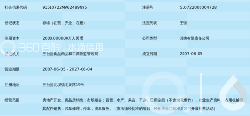 三台县志强房地产开发的多元产业布局 从房地产到日用杂品的跨界探索